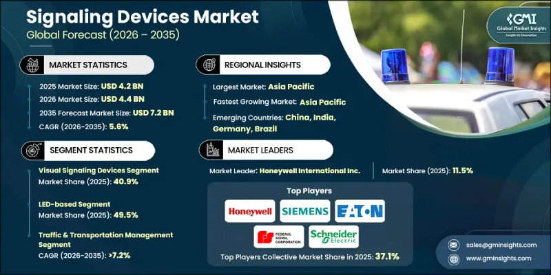 Signaling Devices Market - IMG1