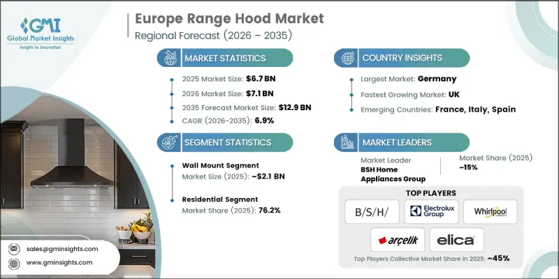 Europe Range Hood Market - IMG1