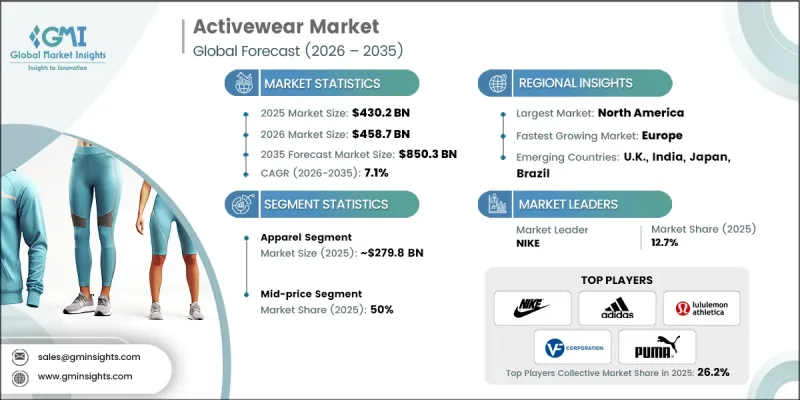 Activewear Market - IMG1