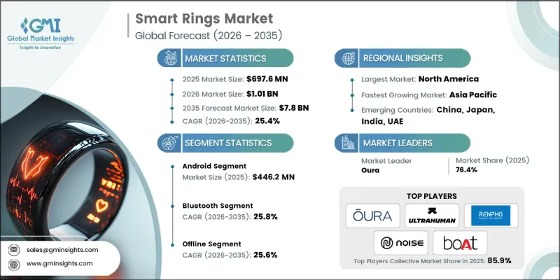 Smart Rings Market - IMG1
