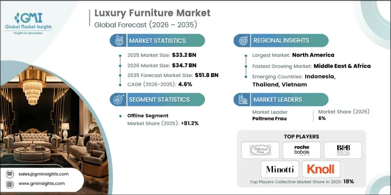 Luxury Furniture Market - IMG1