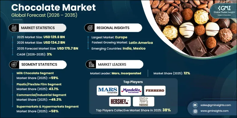 Chocolate Market - IMG1