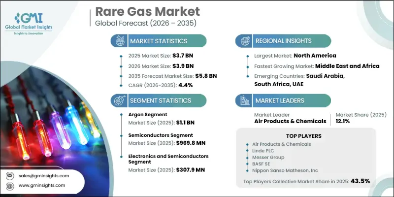 Rare Gas Market - IMG1
