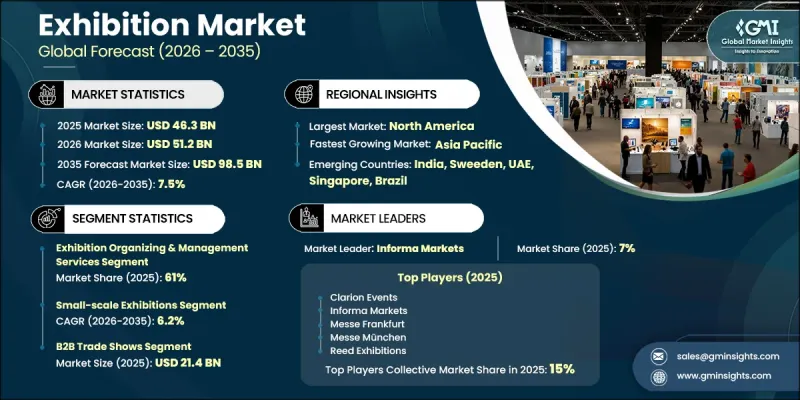 Exhibition Market - IMG1