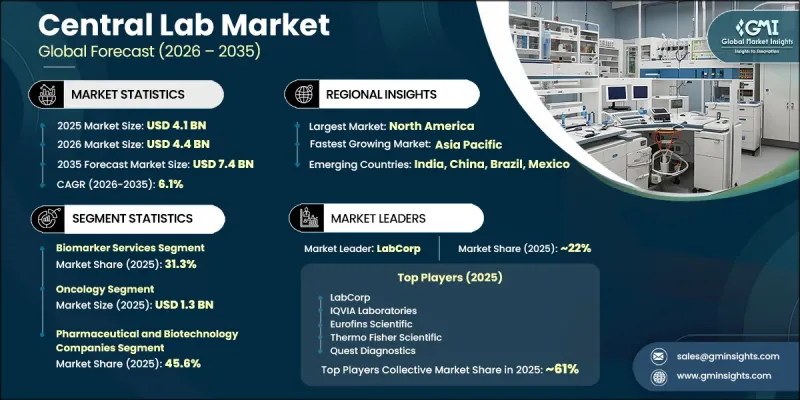 Central Lab Market - IMG1