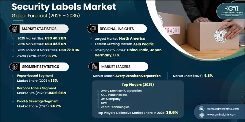 Security Labels Market - IMG1