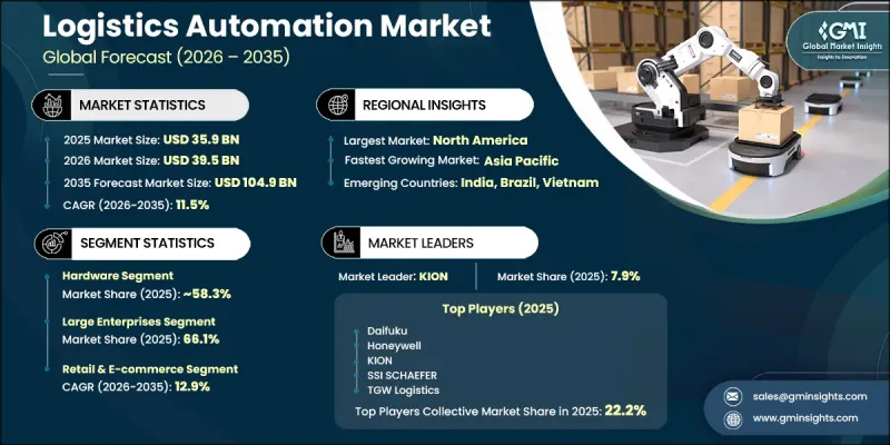 Logistics Automation Market - IMG1