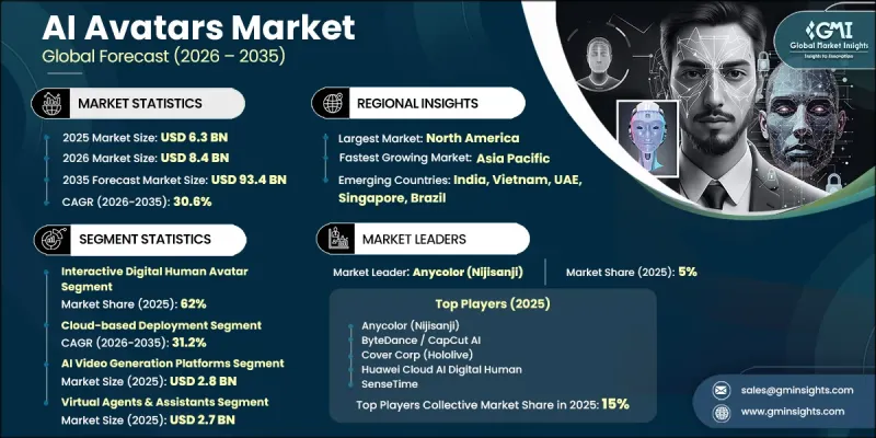AI Avatars Market - IMG1