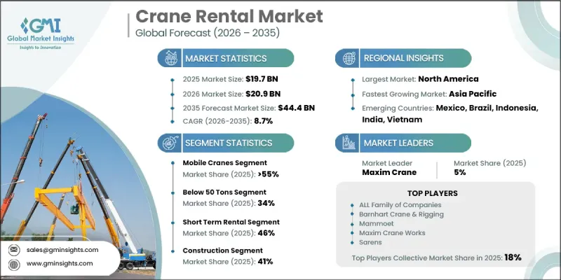 Crane Rental Market - IMG1