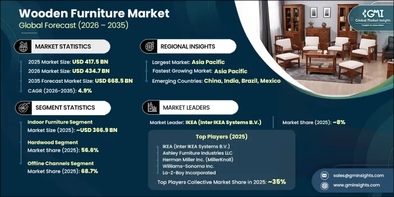 Wooden Furniture Market - IMG1