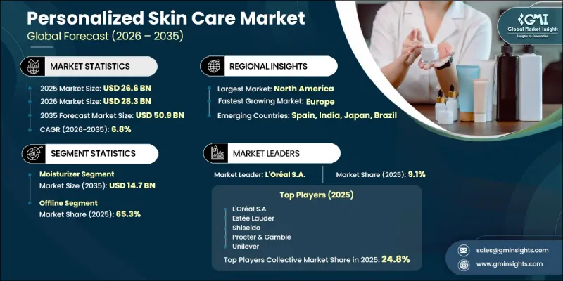 Personalized Skin Care Market - IMG1
