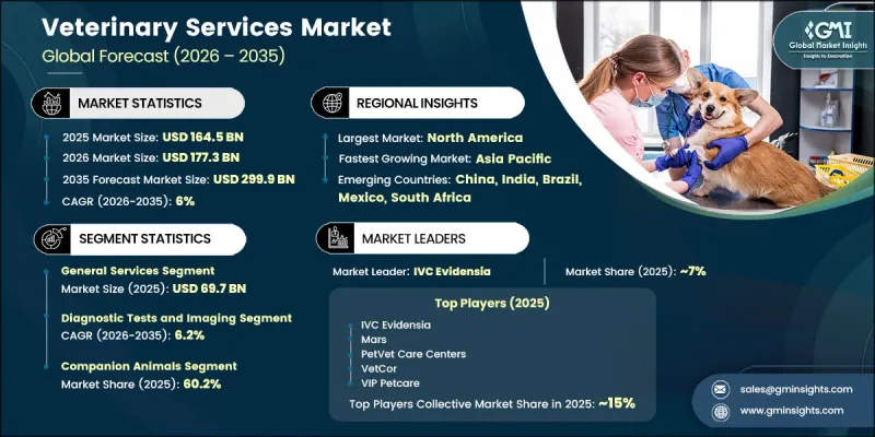 Veterinary Services Market - IMG1