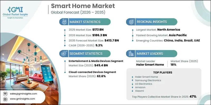 Smart Home Market - IMG1