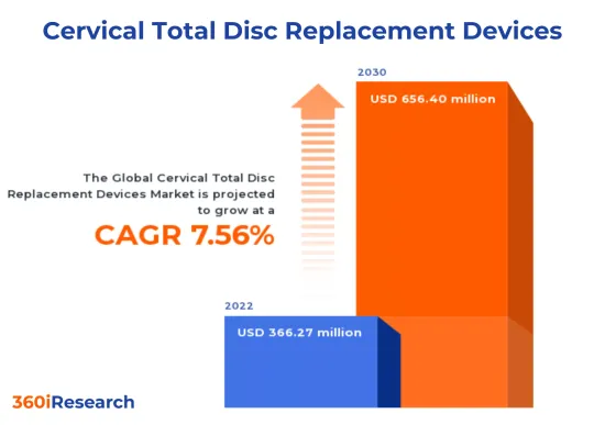 Cervical Total Disc Replacement Devices Market - IMG1