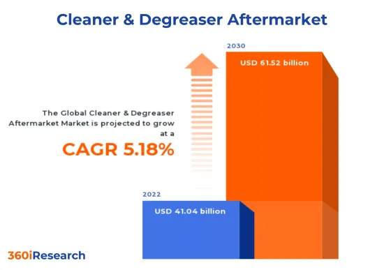 Cleaner & Degreaser Aftermarket Market - IMG1