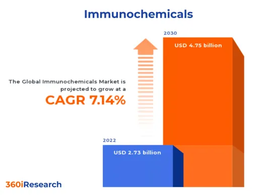 Immunochemicals Market - IMG1