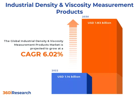 Global Viscosity Tester Market Size, Forecasting Trends and Growth  Opportunities from 2023-2030