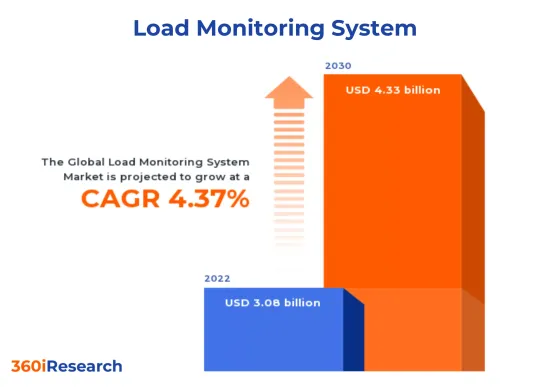 Load Monitoring System Market - IMG1