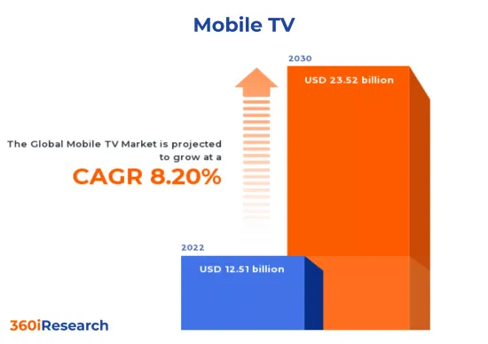 Mobile TV Market - IMG1