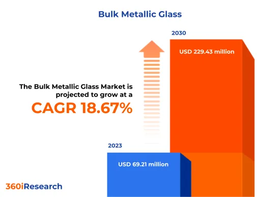 Bulk Metallic Glass Market - IMG1