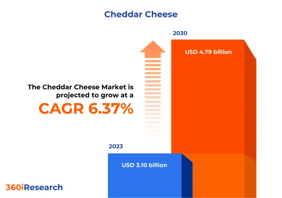 Cheddar Cheese Market - IMG1