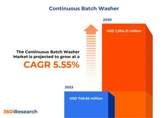 Continuous Batch Washer Market - IMG1