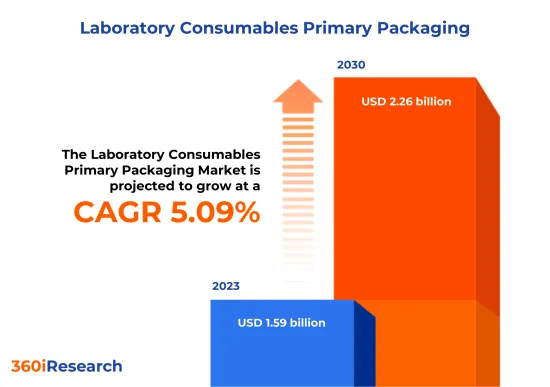 Laboratory Consumables Primary Packaging Market - IMG1