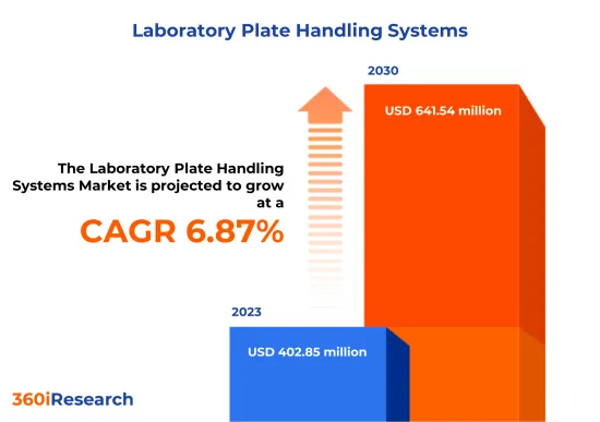 Laboratory Plate Handling Systems Market - IMG1