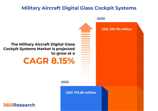 Military Aircraft Digital Glass Cockpit Systems Market - IMG1