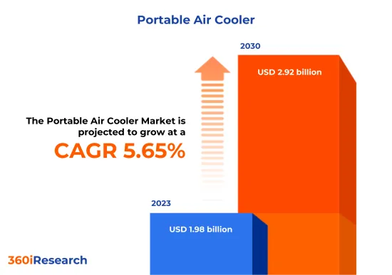 Portable Air Cooler Market - IMG1