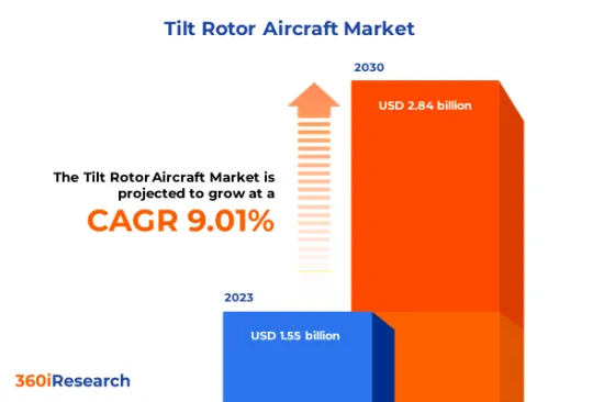 Tilt Rotor Aircraft Market - IMG1