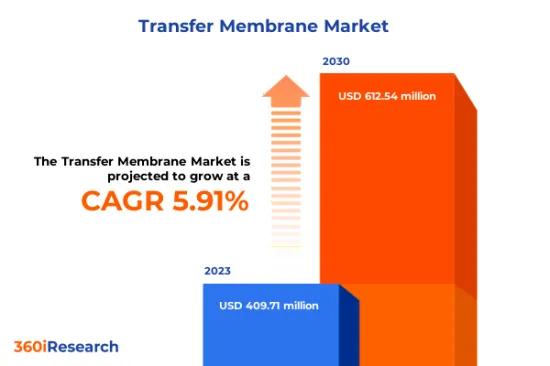 Transfer Membrane Market - IMG1