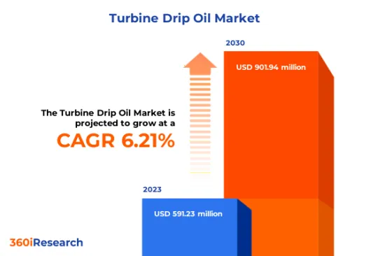 Turbine Drip Oil Market - IMG1