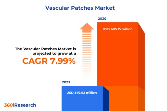 Vascular Patches Market - IMG1