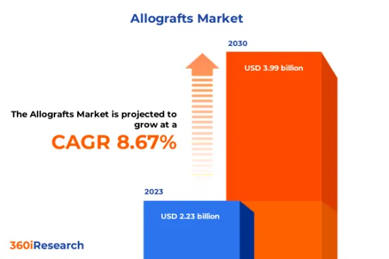 Allografts Market - IMG1