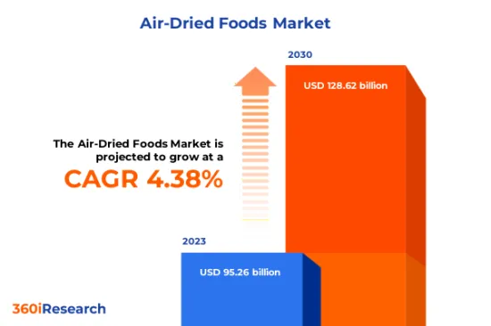 Air-Dried Foods Market - IMG1