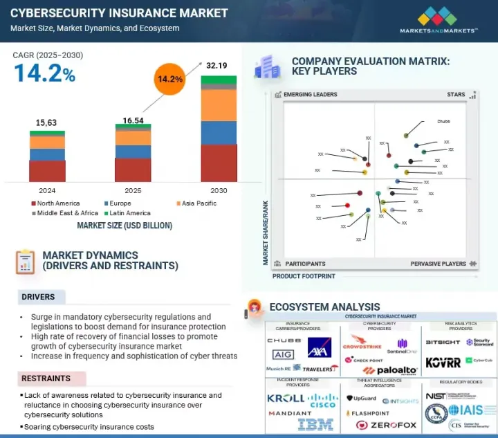 Cybersecurity Insurance Market - IMG1