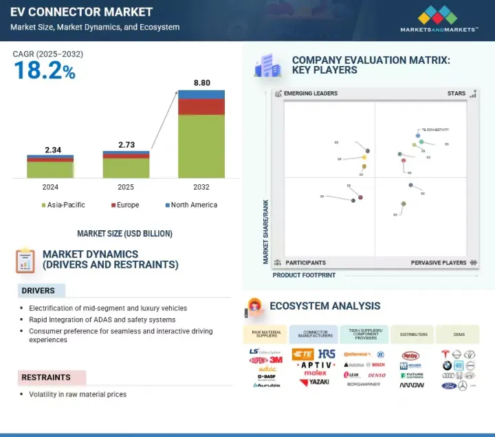 EV Connector Market - IMG1