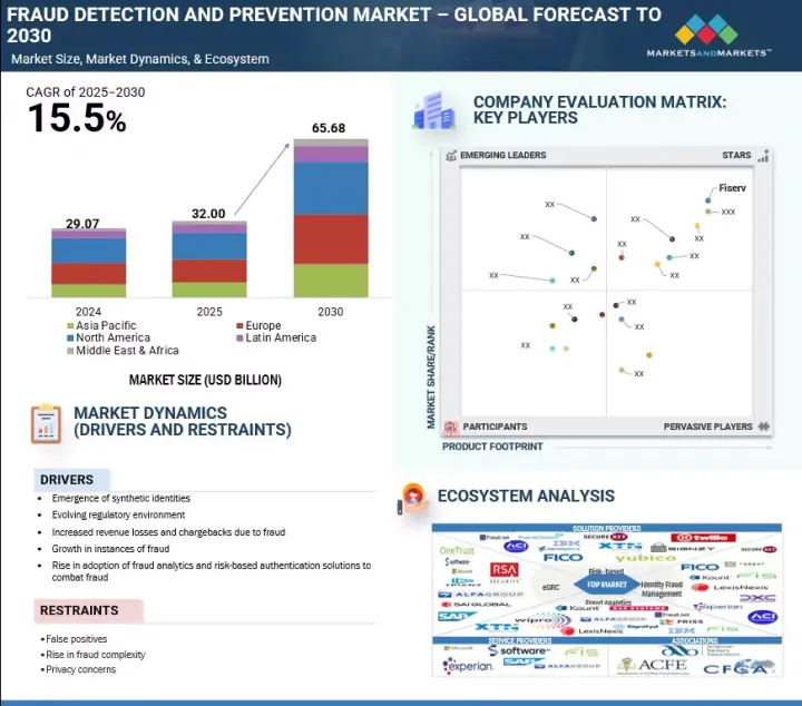 Fraud Detection and Prevention (FDP) Market - IMG1