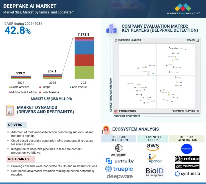 Deepfake AI Market - IMG1
