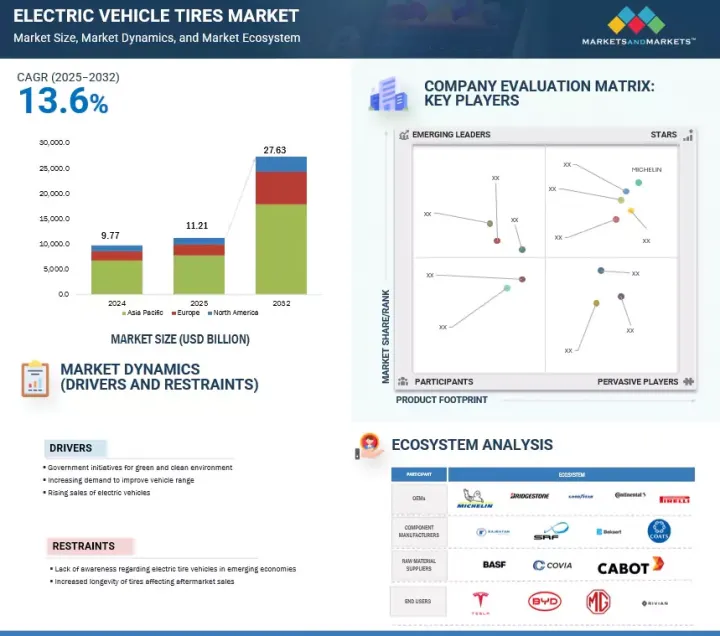 Electric Vehicle Tires Market - IMG1