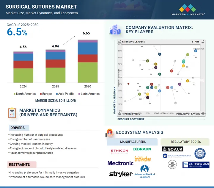 Surgical Sutures Market - IMG1