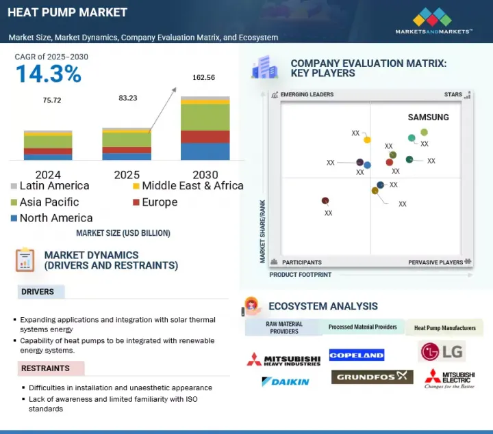 Heat Pump Market - IMG1
