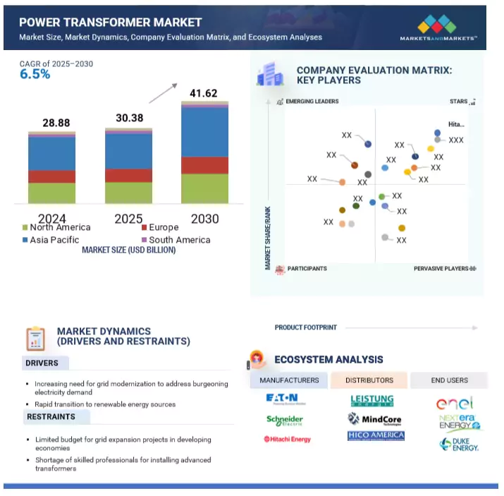 Power Transformer Market - IMG1