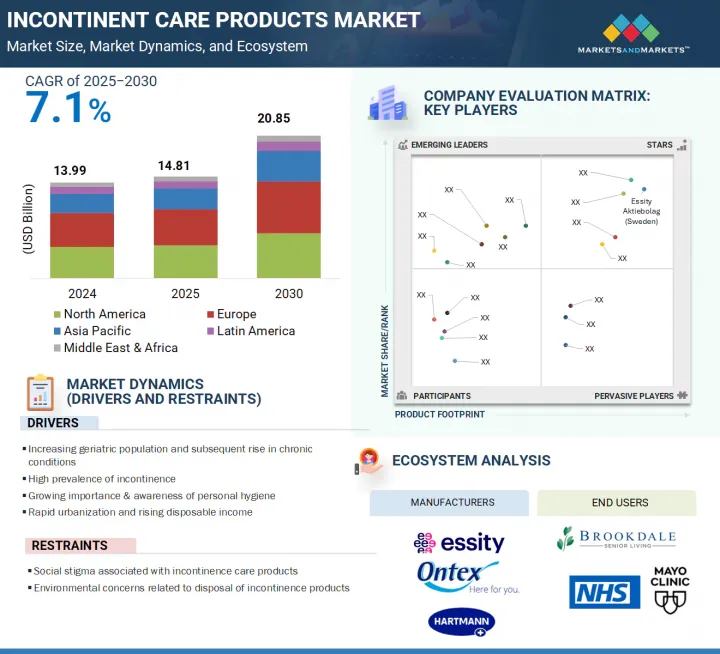 Incontinence Care Products Market - IMG1