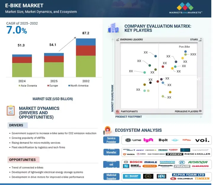 E-bike Market - IMG1