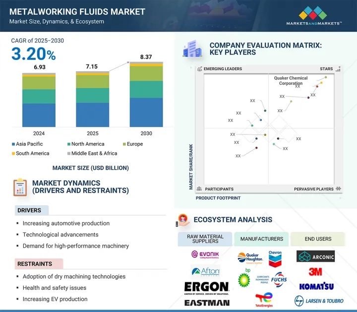 Metalworking Fluids Market - IMG1