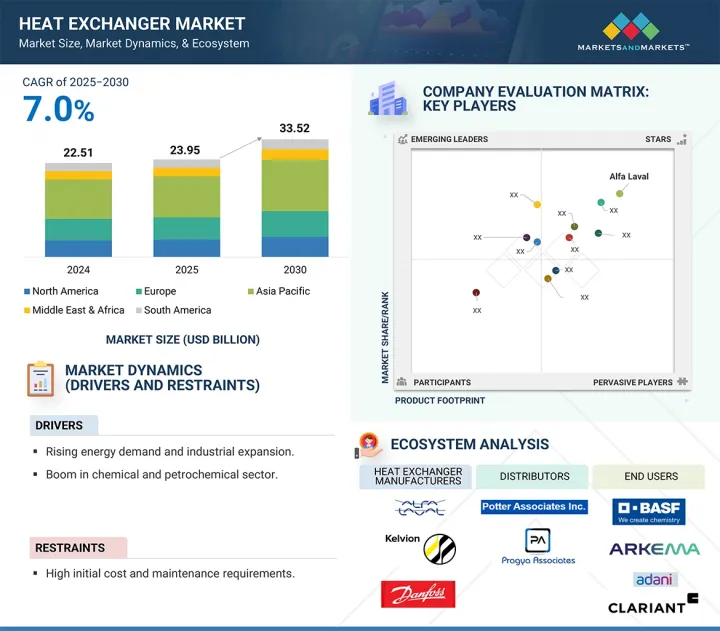 Heat Exchanger Market - IMG1