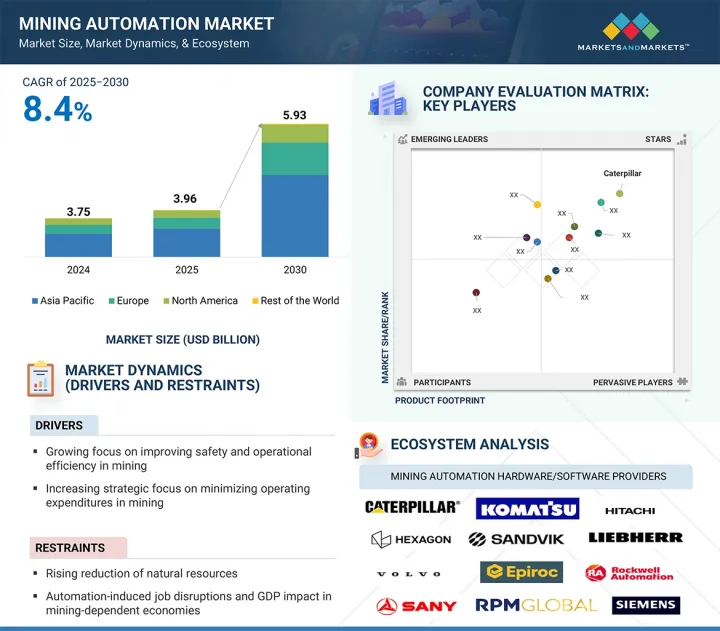 Mining Automation Market - IMG1