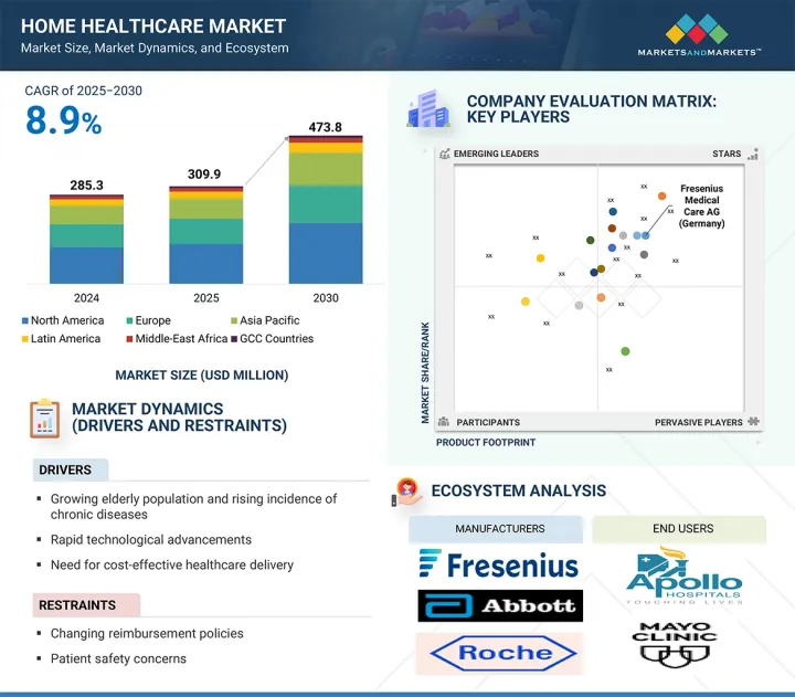 Home Healthcare Market - IMG1